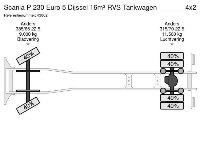 Scania  P 230 Euro 5 Dijssel 16m³ RVS Tankwagen (25)