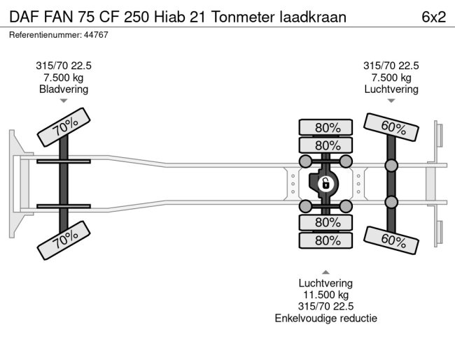 DAF  FAN 75 CF 250 Hiab 21 Tonmeter laadkraan (28)