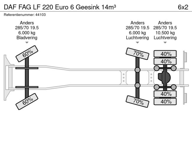 DAF  FAG LF 220 Euro 6 Geesink 14m³ (23)