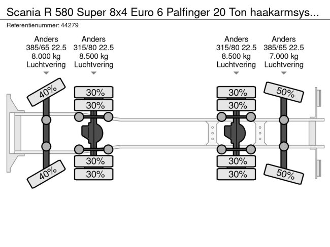 Scania  R 580 Super 8x4 Euro 6 Palfinger 20 Ton haakarmsysteem (20)