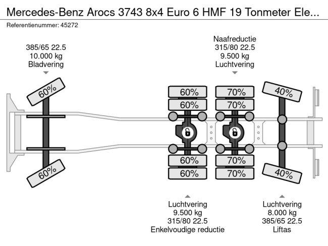 Mercedes-Benz  Arocs 3743 8x4 Euro 6 HMF 19 Tonmeter Elektrisch/Hydraulisch aangedreven Z-kraan (23)