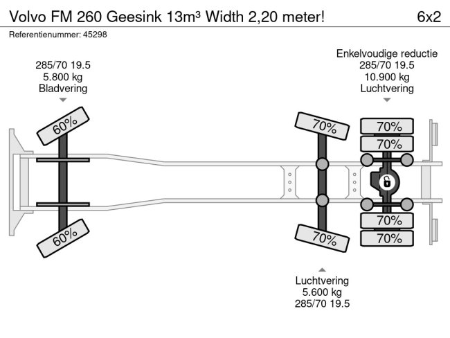 Volvo  FM 260 Geesink 13m³ Width 2,20 meter! (20)
