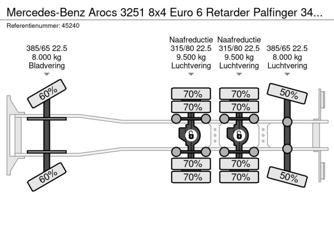 Mercedes-Benz  Arocs 3251 8x4 Euro 6 Retarder Palfinger 34 Tonmeter laadkraan + Fly-Jib Just 146.766 km! (32)