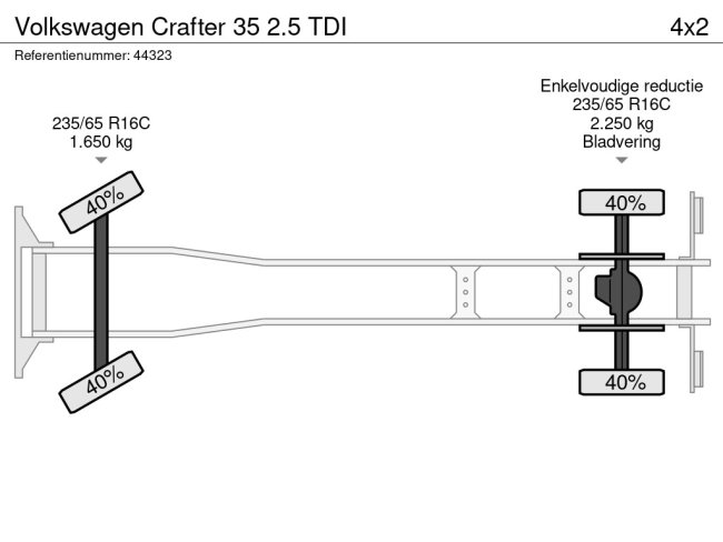 Volkswagen  Crafter 35 2.5 TDI (13)