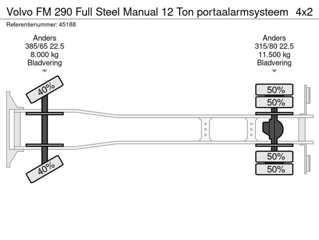 Volvo  FM 290 Full Steel Manual 12 Ton portaalarmsysteem (18)