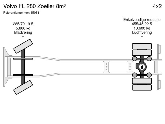 Volvo  FL 280 Zoeller 8m³ (20)