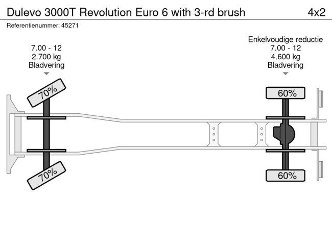Dulevo  3000T Revolution Euro 6 with 3-rd brush (21)