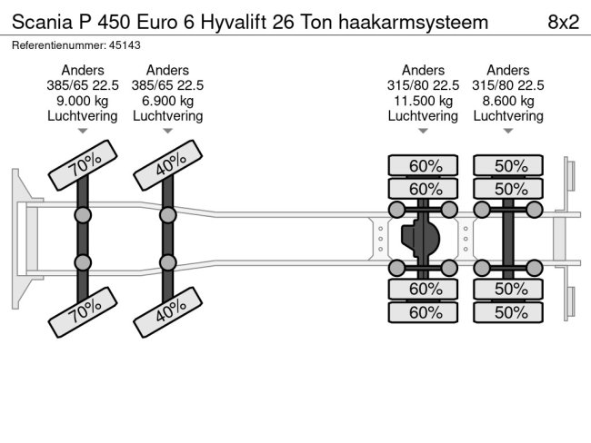 Scania  P 450 Euro 6 Hyvalift 26 Ton haakarmsysteem (20)