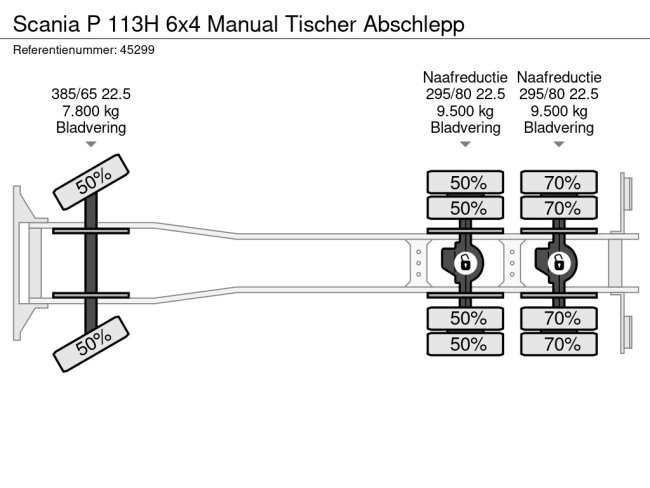 Scania  P 113H 6x4 Manual Tischer Abschlepp (30)