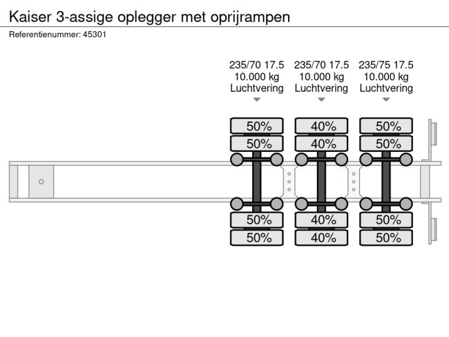 Kaiser  3-assige oplegger met oprijrampen (15)