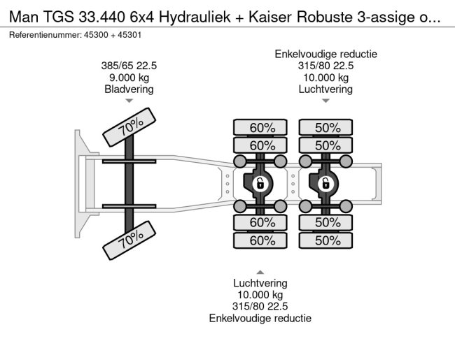MAN  TGS 33.440 6x4 Hydrauliek + Kaiser Robuste 3-assige oplegger met oprijrampen (25)