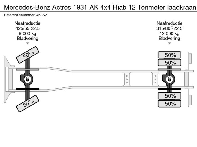 Mercedes-Benz  Actros 1931 AK 4x4 Hiab 12 Tonmeter laadkraan (17)