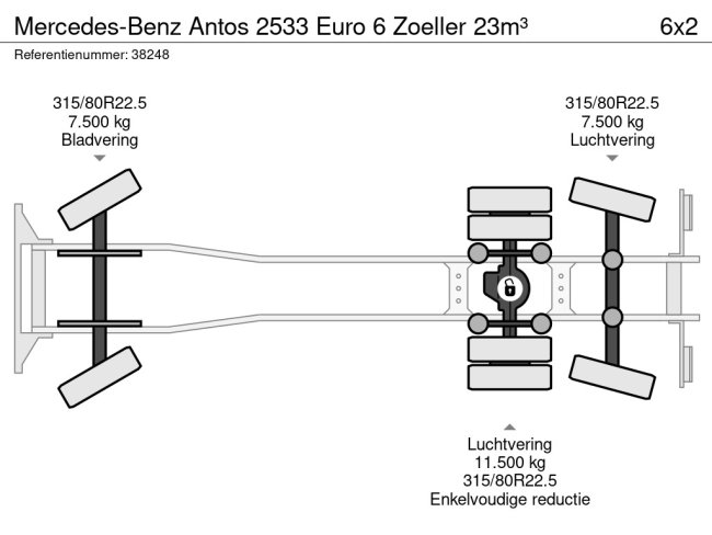 Mercedes-Benz  Antos 2533 Euro 6 Zoeller 23m³ (18)