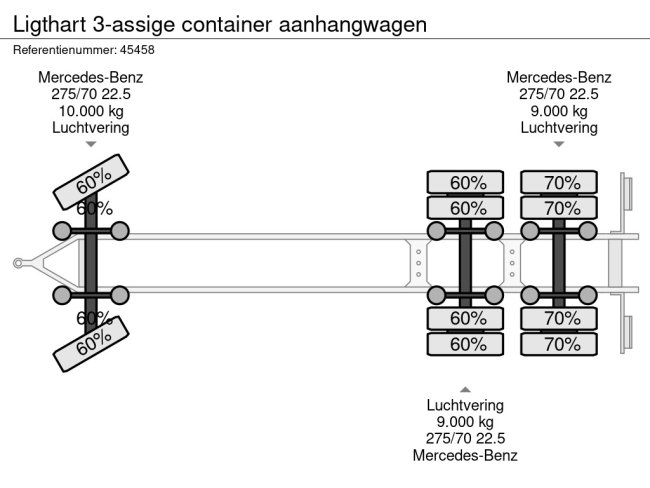 Ligthart  3-assige container aanhangwagen (10)