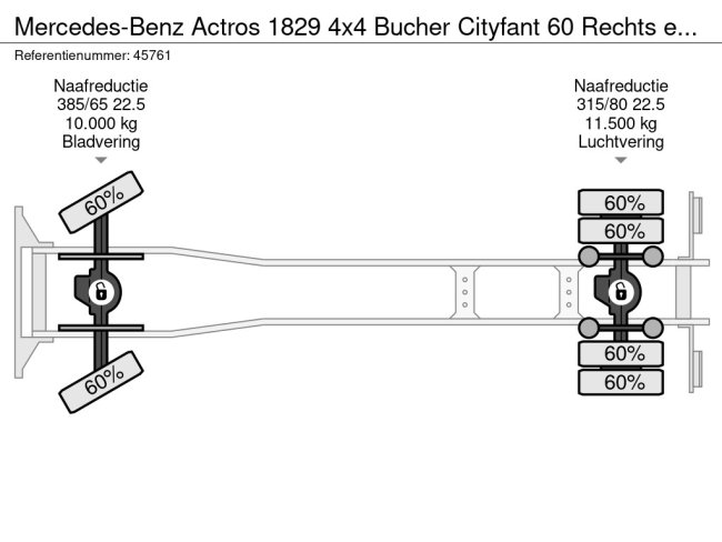 Mercedes-Benz  Actros 1829 4x4 Bucher Cityfant 60 Rechts en Links vegend (24)