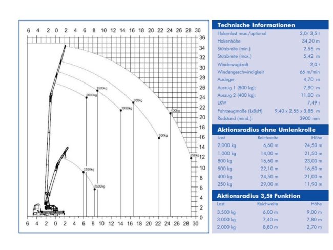 DAF  FA 45 CF 220 Klaas 34 meter Dachdeckerkran (24)