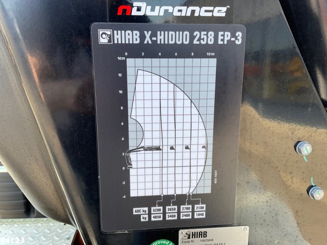 Volvo  FM 420 8x2 Hiab 25 Tonmeter laadkraan Welvaarts laadkraan weegsysteem (28)