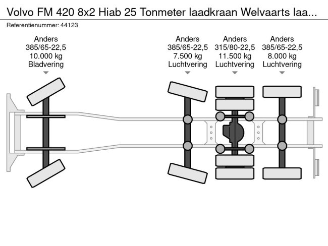 Volvo  FM 420 8x2 Hiab 25 Tonmeter laadkraan Welvaarts laadkraan weegsysteem (29)