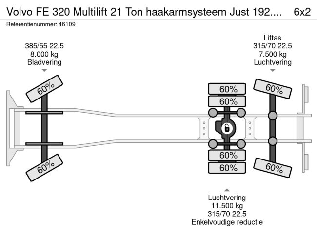 Volvo  FE 320 Multilift 21 Ton haakarmsysteem Just 192.043 km! (21)