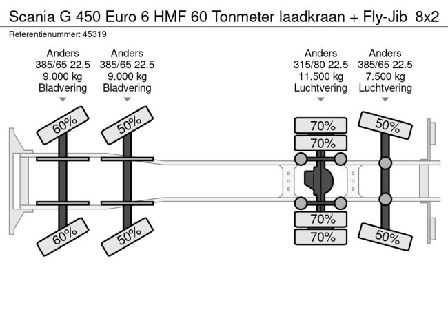 Scania  G 450 Euro 6 HMF 60 Tonmeter laadkraan + Fly-Jib (31)