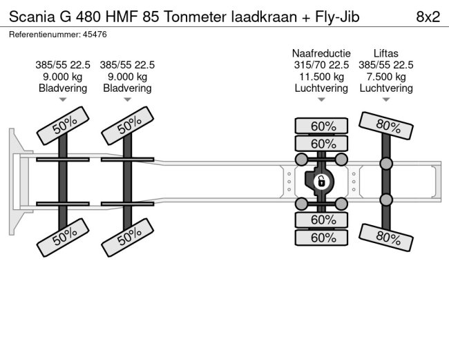 Scania  G 480 HMF 85 Tonmeter laadkraan + Fly-Jib (33)