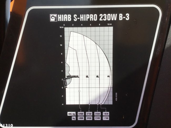 DAF  FAN CF 340 Hiab 23 ton/meter laadkraan (8)