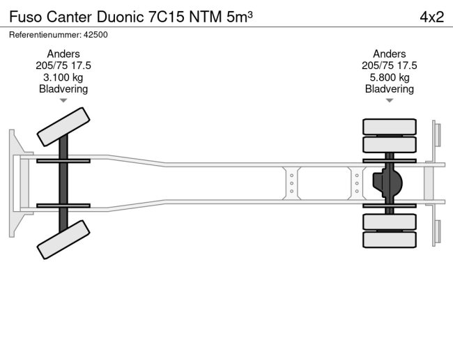 FUSO  Canter Duonic 7C15 NTM 5m³ (12)