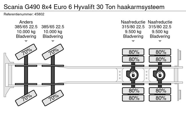 Scania  G490 8x4 Euro 6 Hyvalift 30 Ton haakarmsysteem (21)