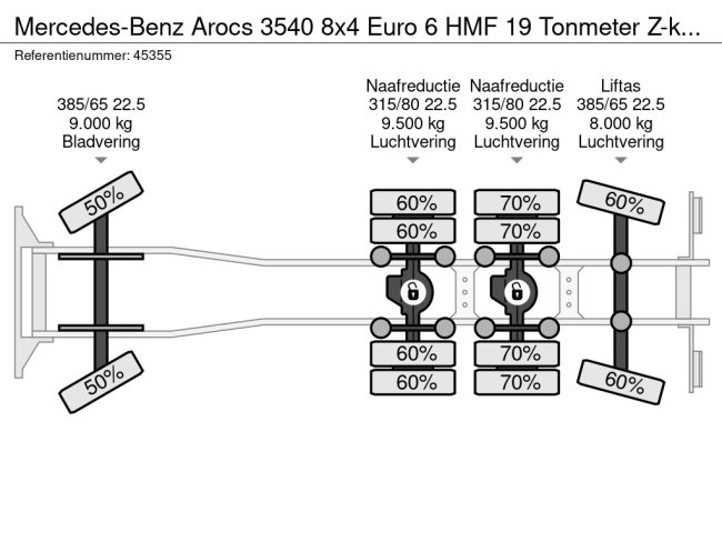 Mercedes-Benz  Arocs 3540 8x4 Euro 6 HMF 19 Tonmeter Z-kraan Just 118.906 Km! (27)