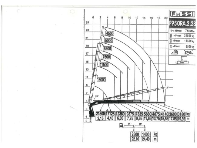 Scania  G 480 8x2 Fassi 95 Tonmeter ladkraan + Fly-Jib (19)