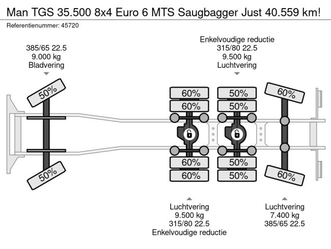 MAN  TGS 35.500 8x4 Euro 6 MTS Saugbagger Just 40.559 km! (26)