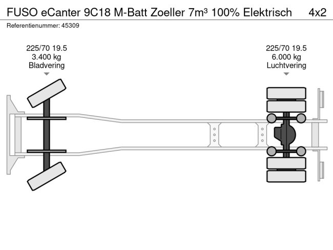FUSO  eCanter 9C18 M-Batt Zoeller 7m³ 100% Elektrisch (14)