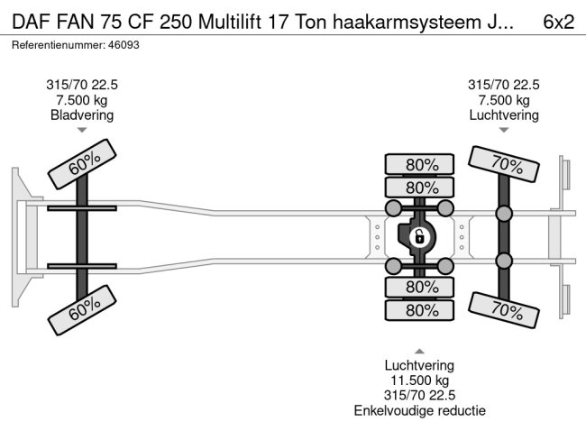 DAF  FAN 75 CF 250 Multilift 17 Ton haakarmsysteem Just 37.815 km! (23)