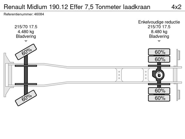 Renault  Midlum 190.12 Effer 7,5 Tonmeter laadkraan (21)