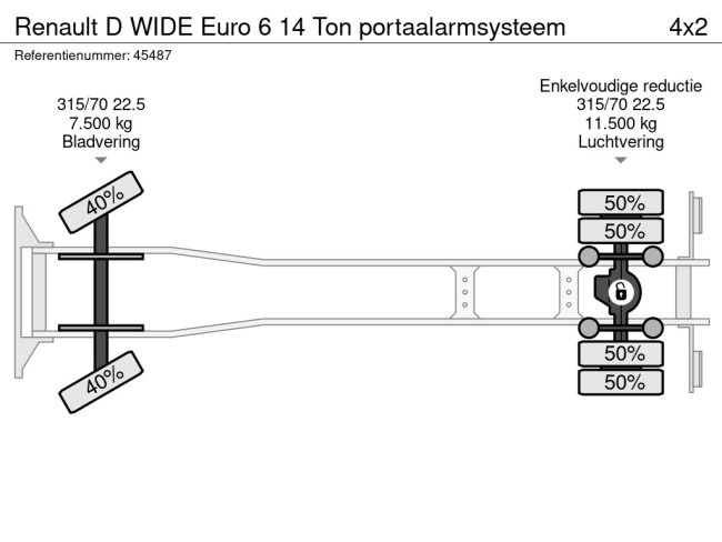 Renault  D WIDE Euro 6 14 Ton portaalarmsysteem (19)