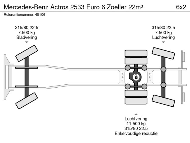 Mercedes-Benz  Actros 2533 Euro 6 Zoeller 22m³ (23)