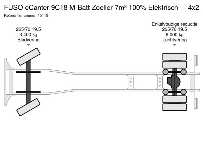 FUSO  eCanter 9C18 M-Batt Zoeller 7m³ 100% Elektrisch (18)