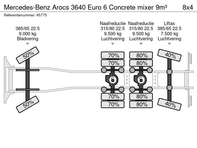 Mercedes-Benz  Arocs 3640 Euro 6 Concrete mixer 9m³ (18)