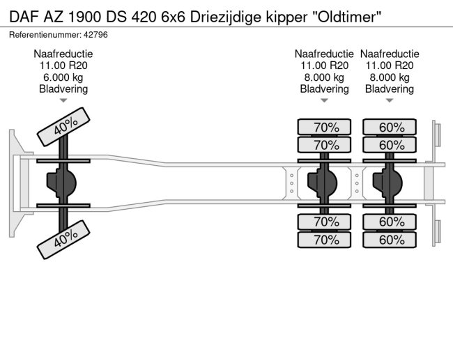 DAF  AZ 1900 DS 420 6x6 Driezijdige kipper "Oldtimer" (19)