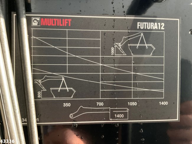 Renault  D WIDE Multilift 12 Ton portaalarmsysteem (15)