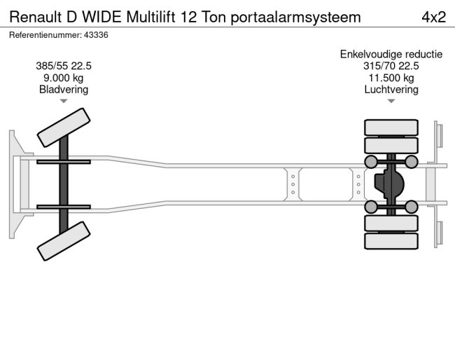 Renault  D WIDE Multilift 12 Ton portaalarmsysteem (17)