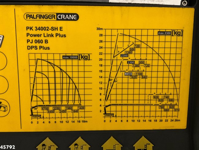 Volvo  FMX 410 6x2 Palfinger 34 Tonmeter laadkraan + Fly-Jib! (26)