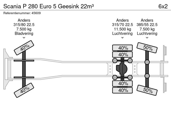 Scania  P 280 Euro 5 Geesink 22m³ (22)