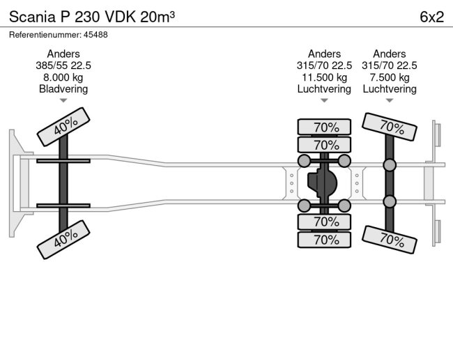 Scania  P 230 VDK 20m³ (18)