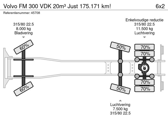Volvo  FM 300 VDK 20m³ Just 175.171 km! (18)