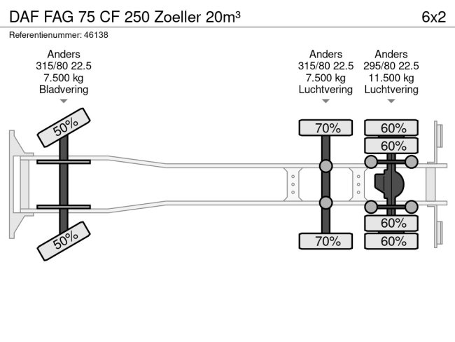 DAF  FAG 75 CF 250 Zoeller 20m³ (23)