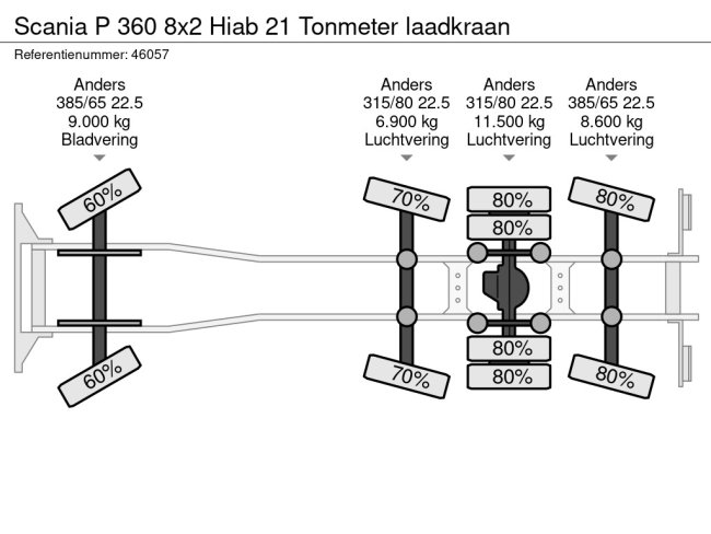 Scania  P 360 8x2 Hiab 21 Tonmeter laadkraan (29)