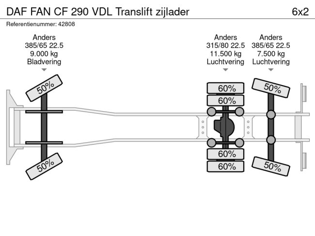 DAF  FAN CF 290 VDL Translift zijlader (23)