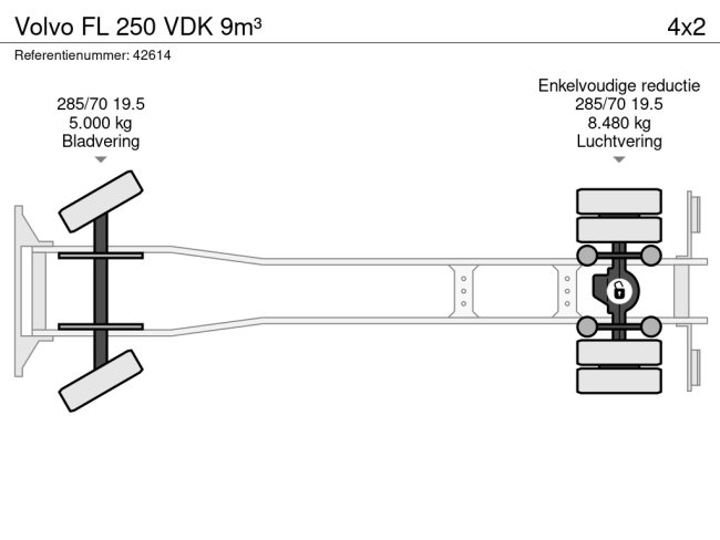 Volvo  FL 250 VDK 9m³ (18)