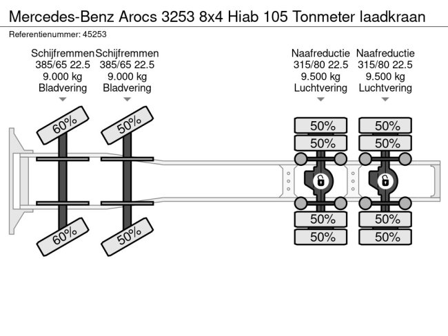 Mercedes-Benz  Arocs 3253 8x4 Hiab 105 Tonmeter laadkraan (33)